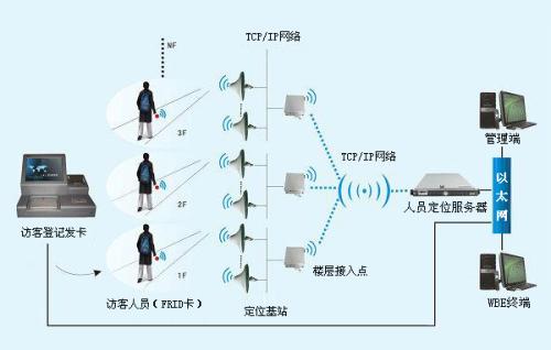黑河人员定位系统一号
