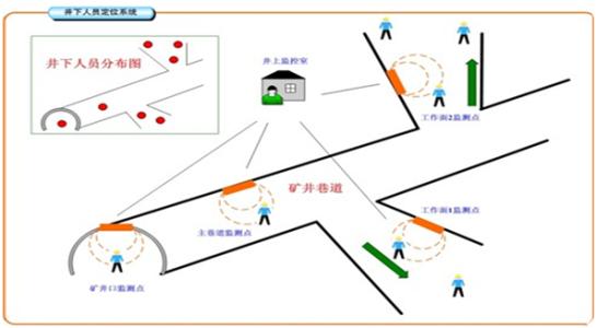 黑河人员定位系统七号